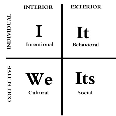 Mapping Design to Wilber's Integral Reality Framework